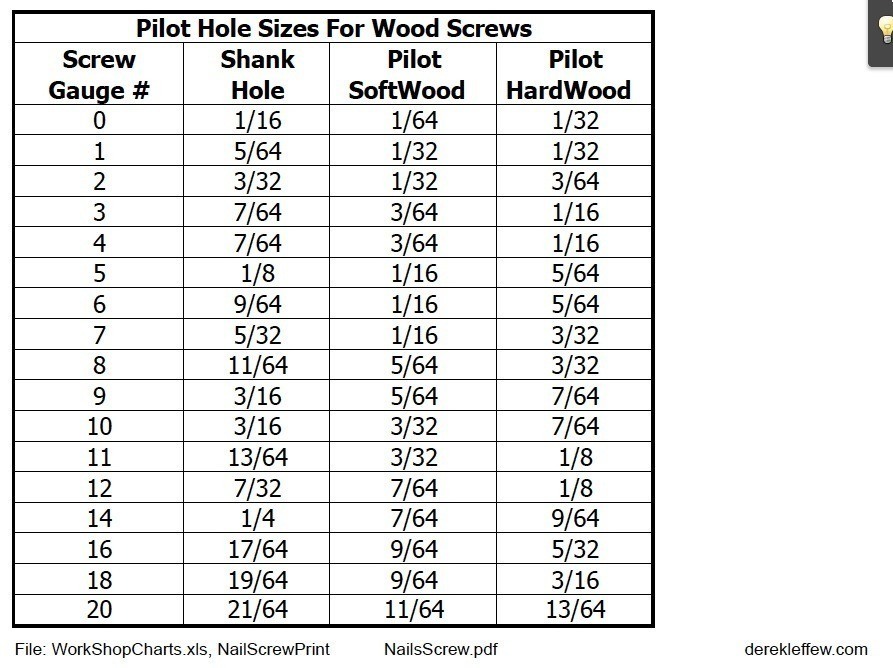 Wood Screw Pilot Hole Chart