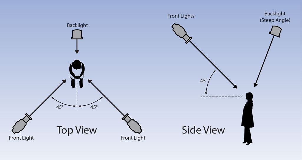 mccandless-method-front-and-back-lights.jpg