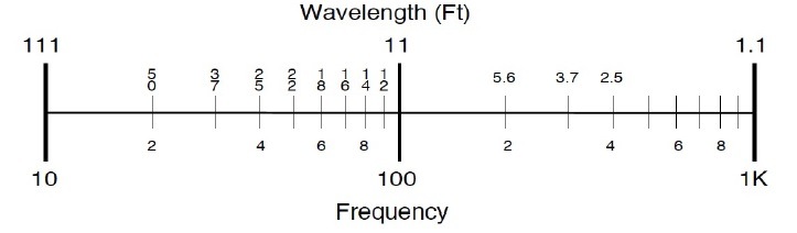 wavelength.jpg