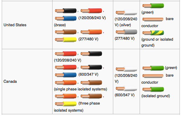 wirecolourcodes.png