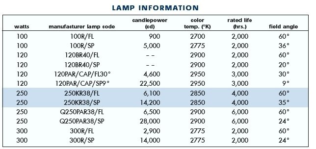 R40strip_lamps.jpg