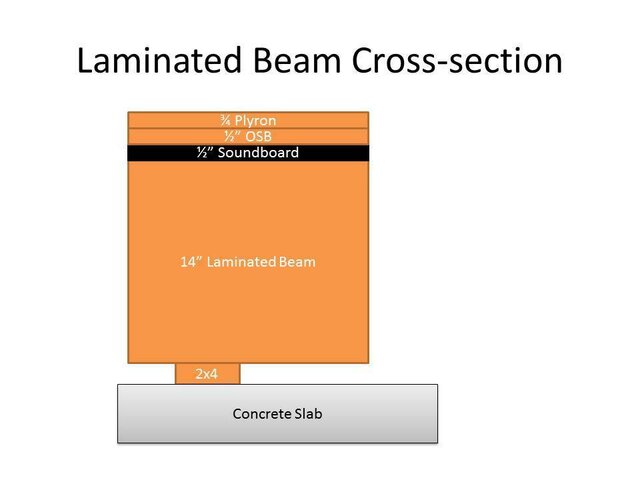 Lam Beam cross section.JPG