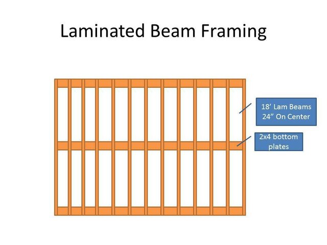 Lam Beam Framing.JPG