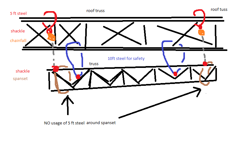 rig drawing safety.png