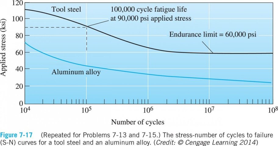 Fatigue Graph.jpg
