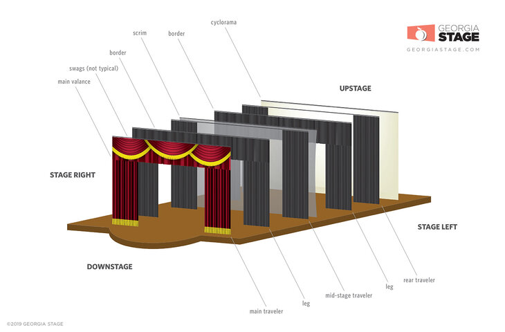 stage_curtain_layout_illustration.jpg