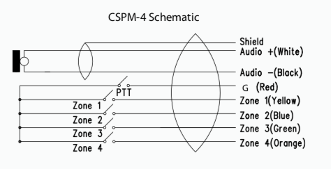 CSPM-4 cct.png