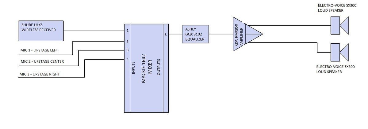 Audio Line Diagram.jpg