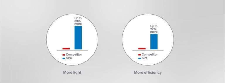 light-efficiency-graphs.jpg