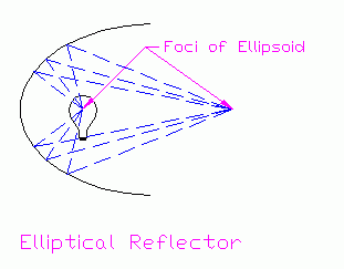 REFLECTOR_elliptical.gif